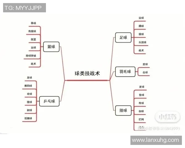 深入分析西安乒乓球队快攻战术的优势与应用技巧
